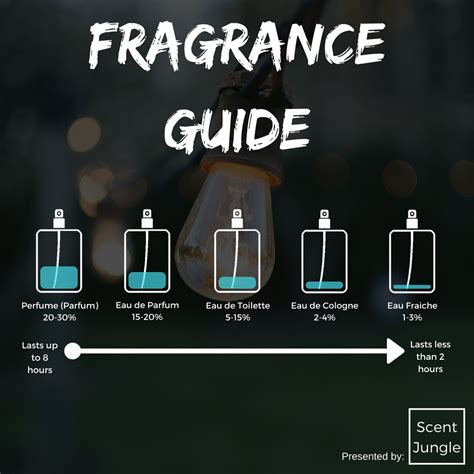 eau de parfum vs eau de toilette vs cologne